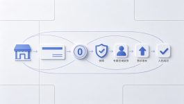 商家0压·入驻扶持